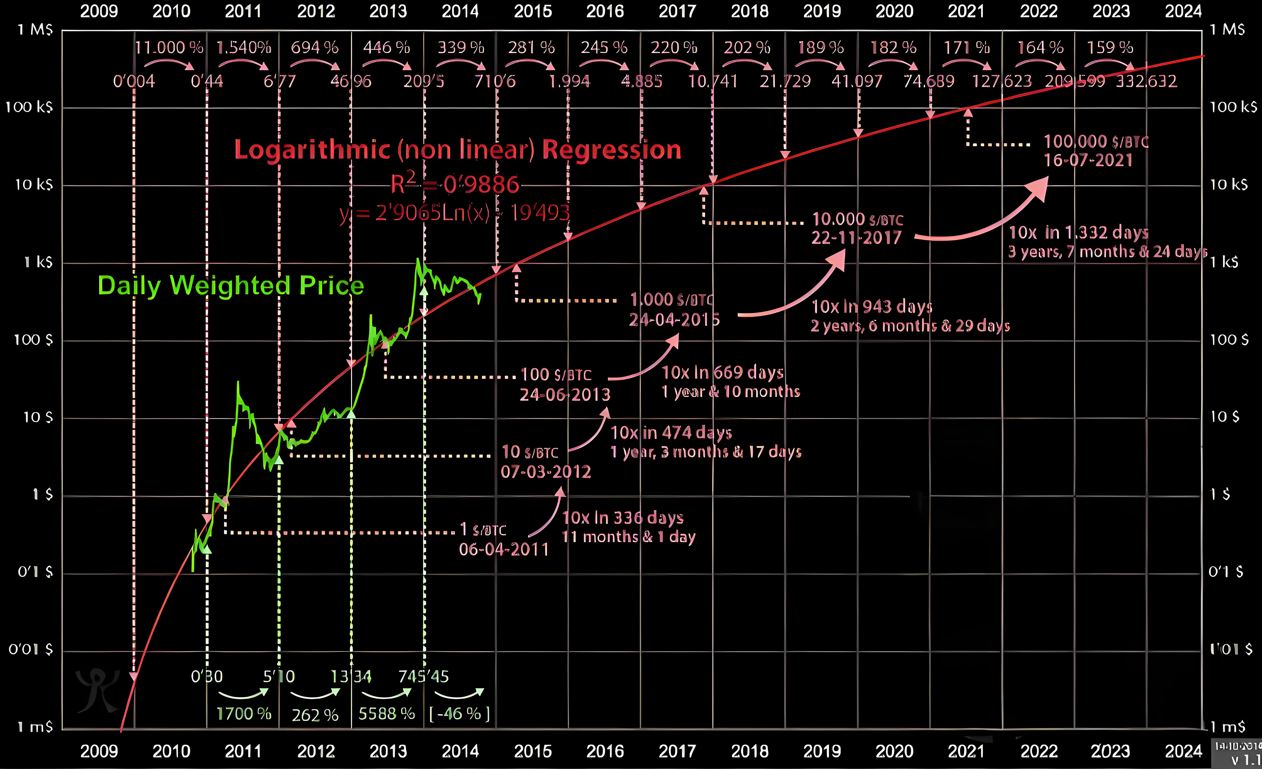加密行業最實用的10個指標是什麼？