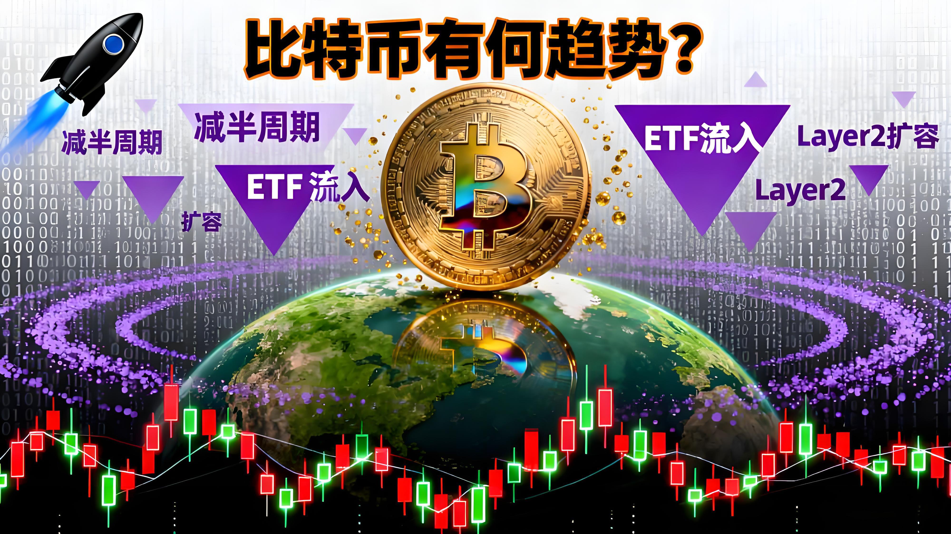 比特幣20年持續上漲有何前景？