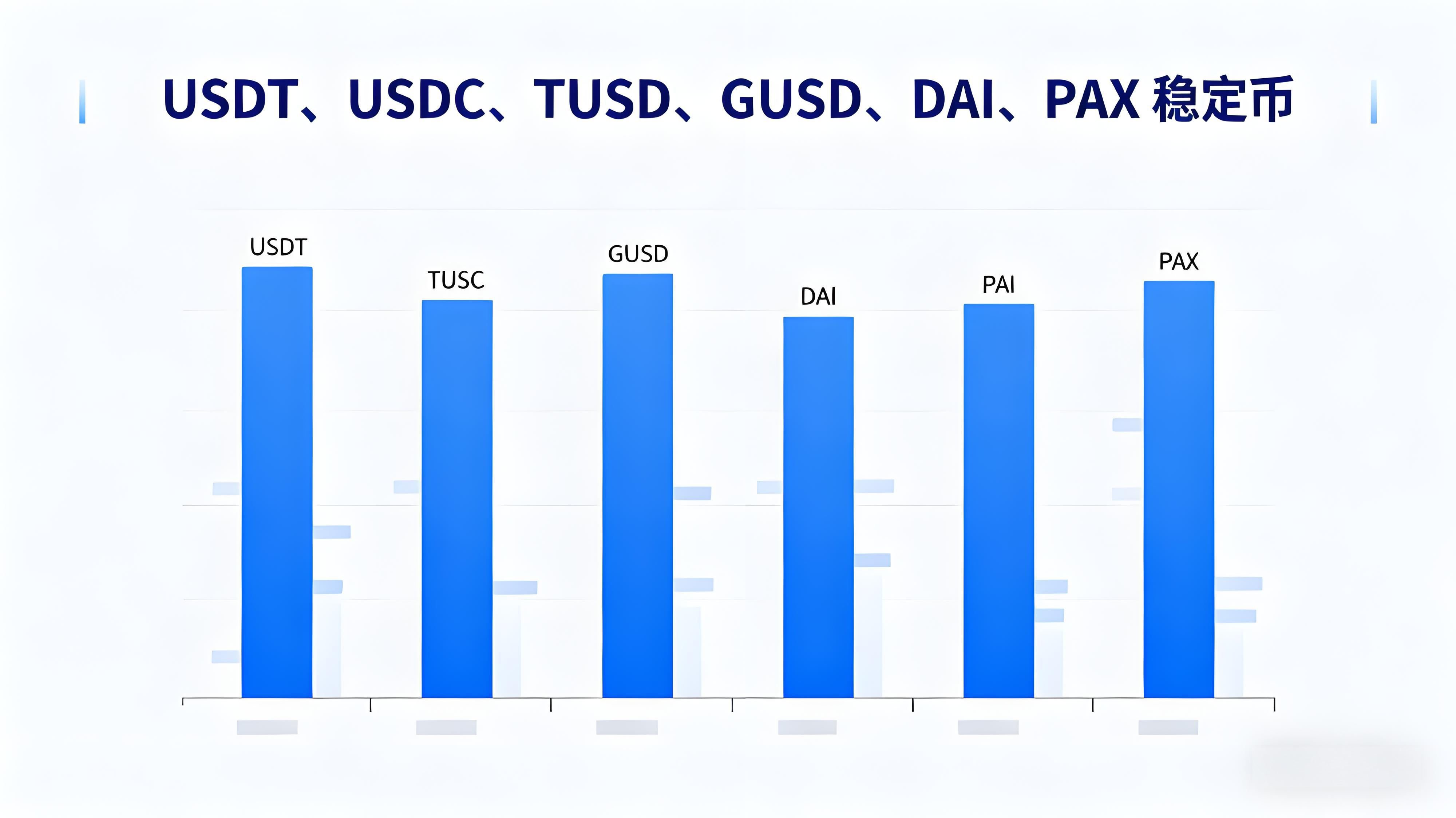 新手投資應當如何佈局加密資產？