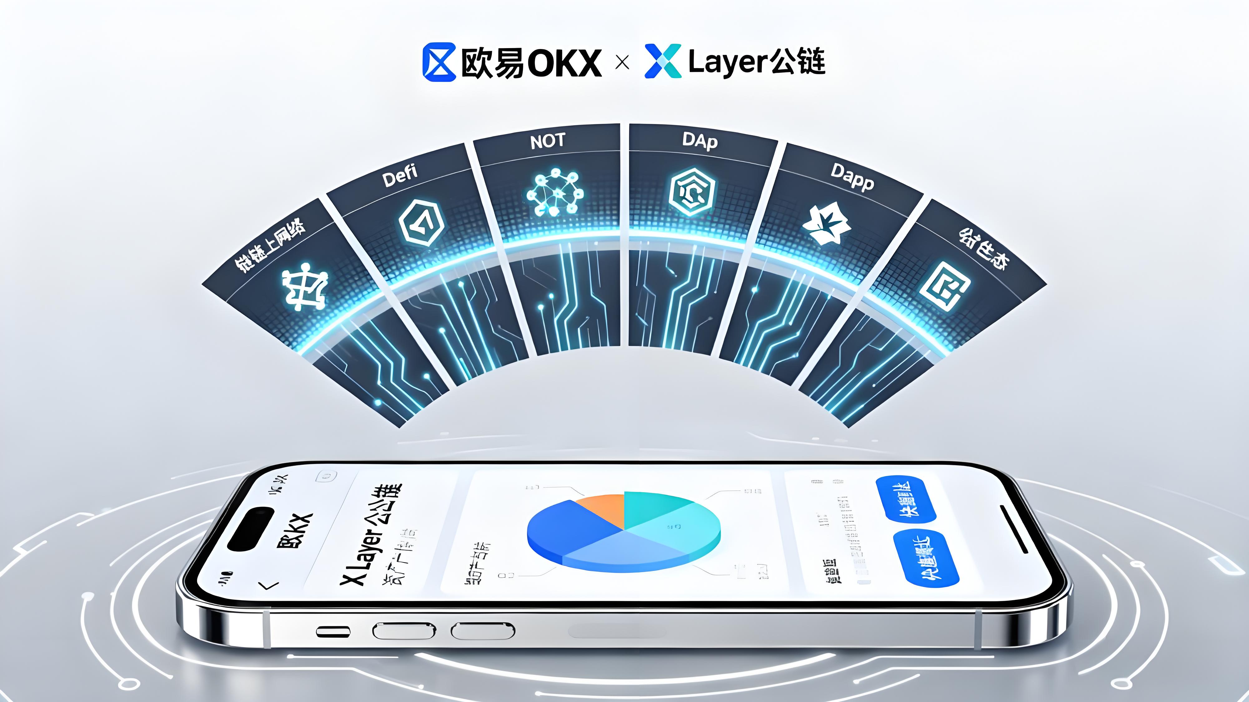 一文融會歐易（OKX）有哪些優勢？