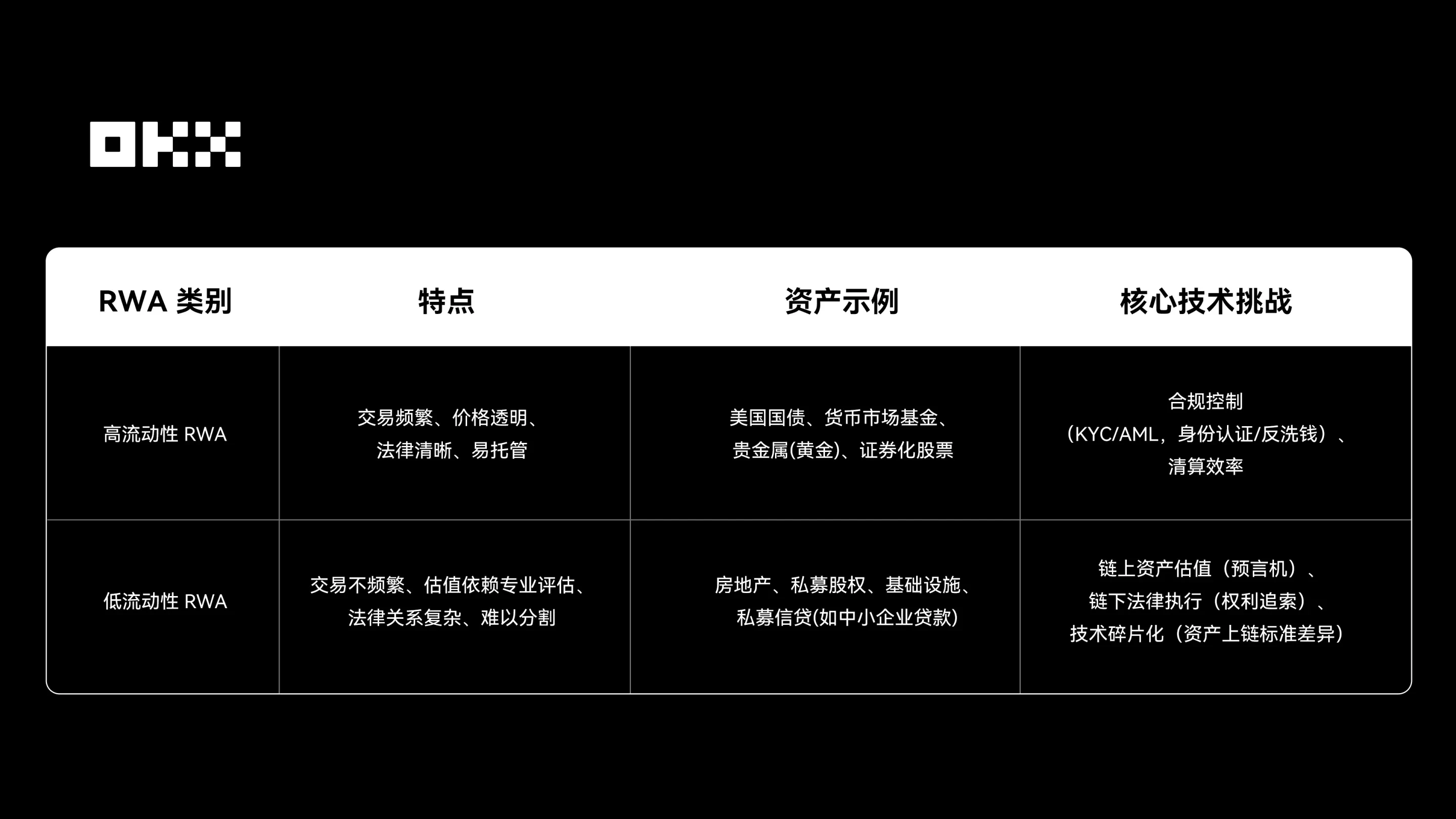 歐易RWA如何變動全球金融？