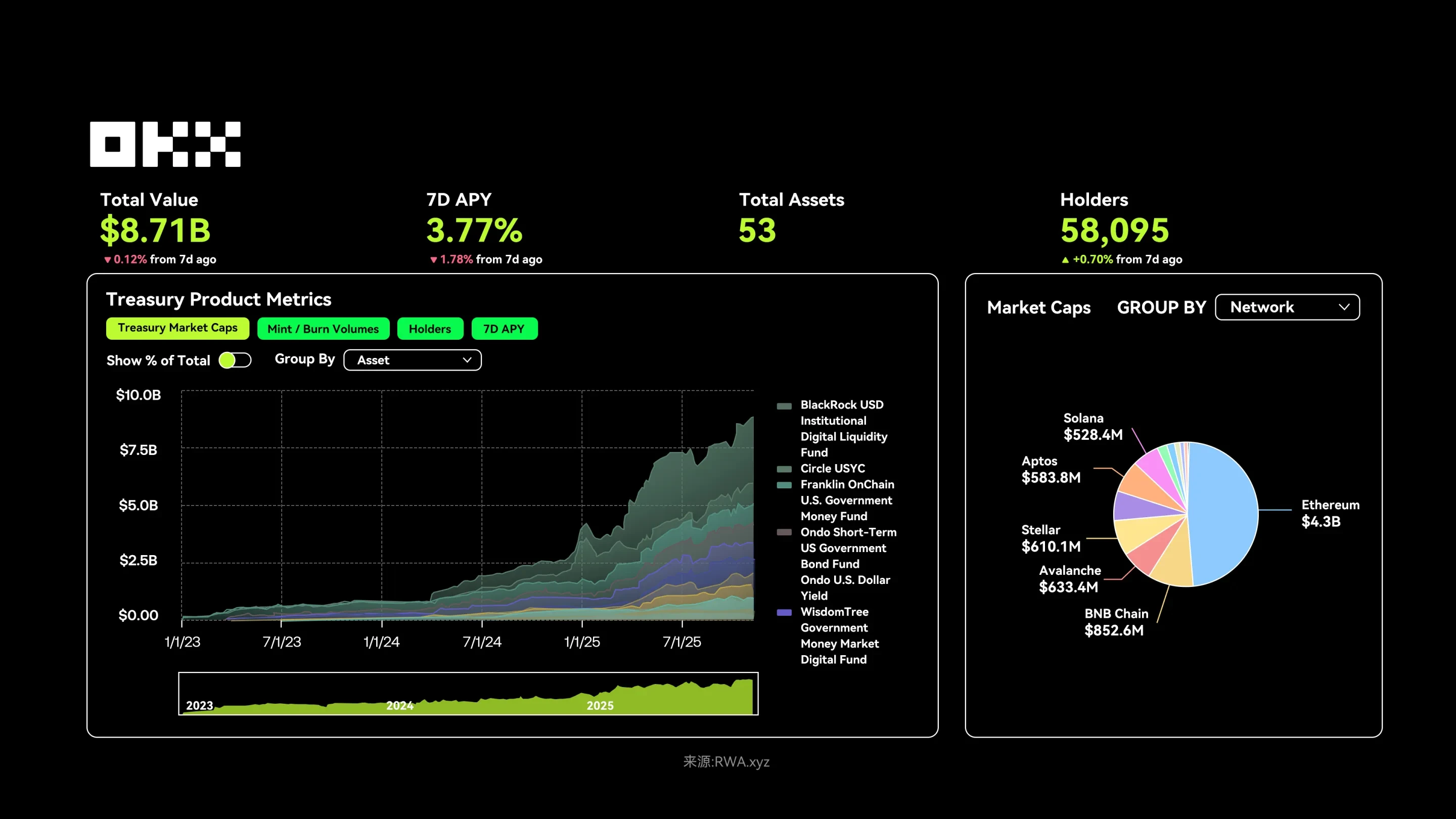 歐易RWA如何變動全球金融？