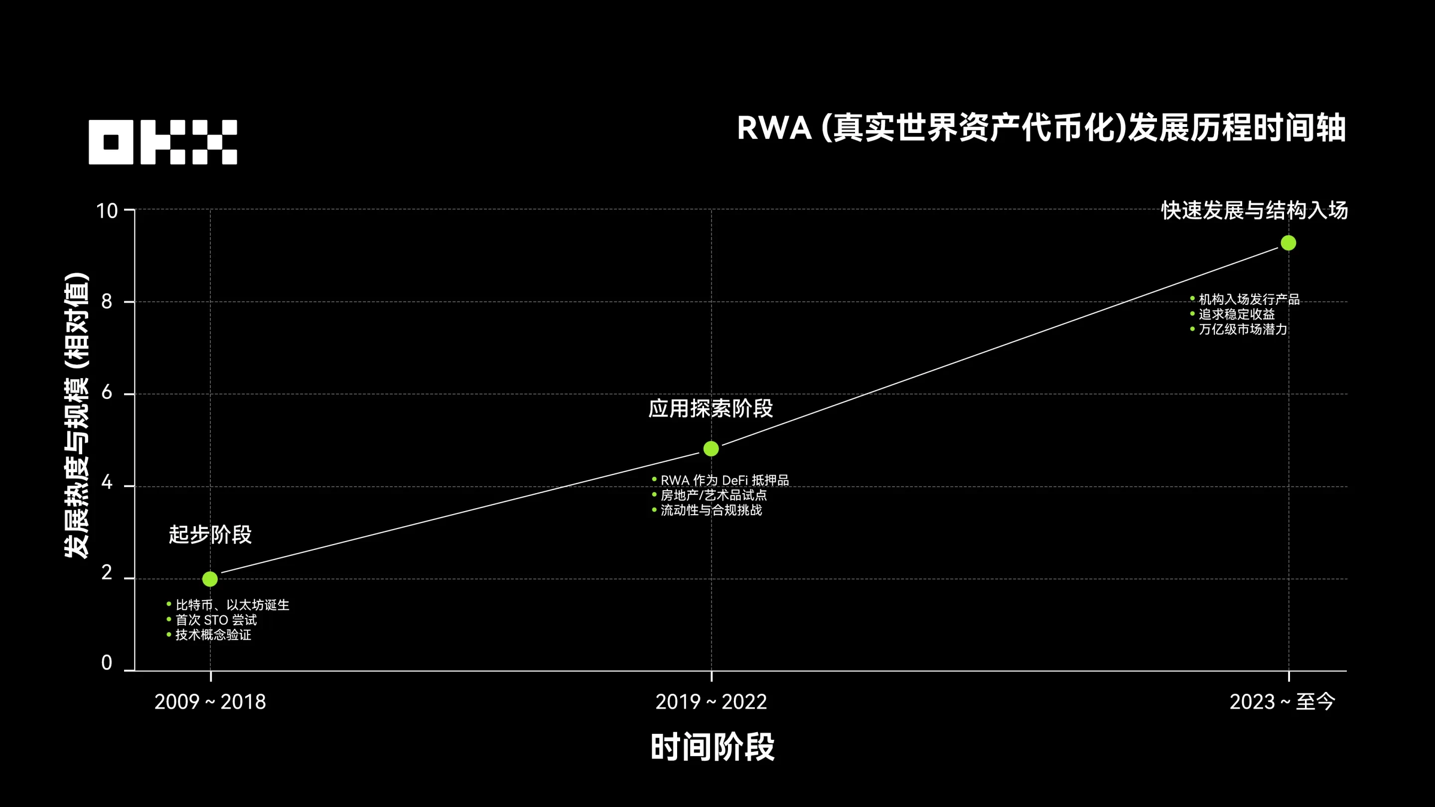 歐易RWA如何變動全球金融？