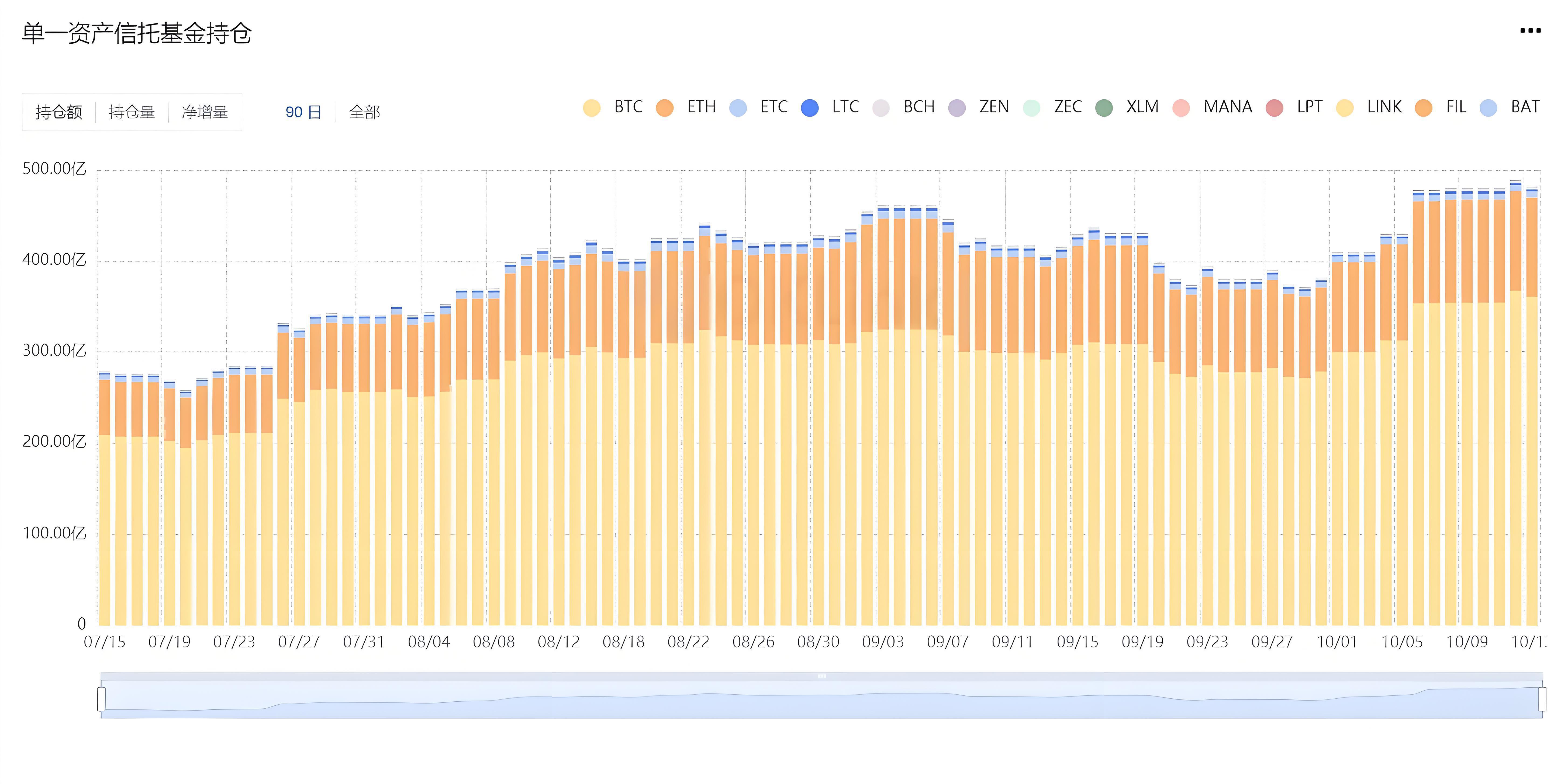 機構投資的加密資產對新手有哪些啟示?