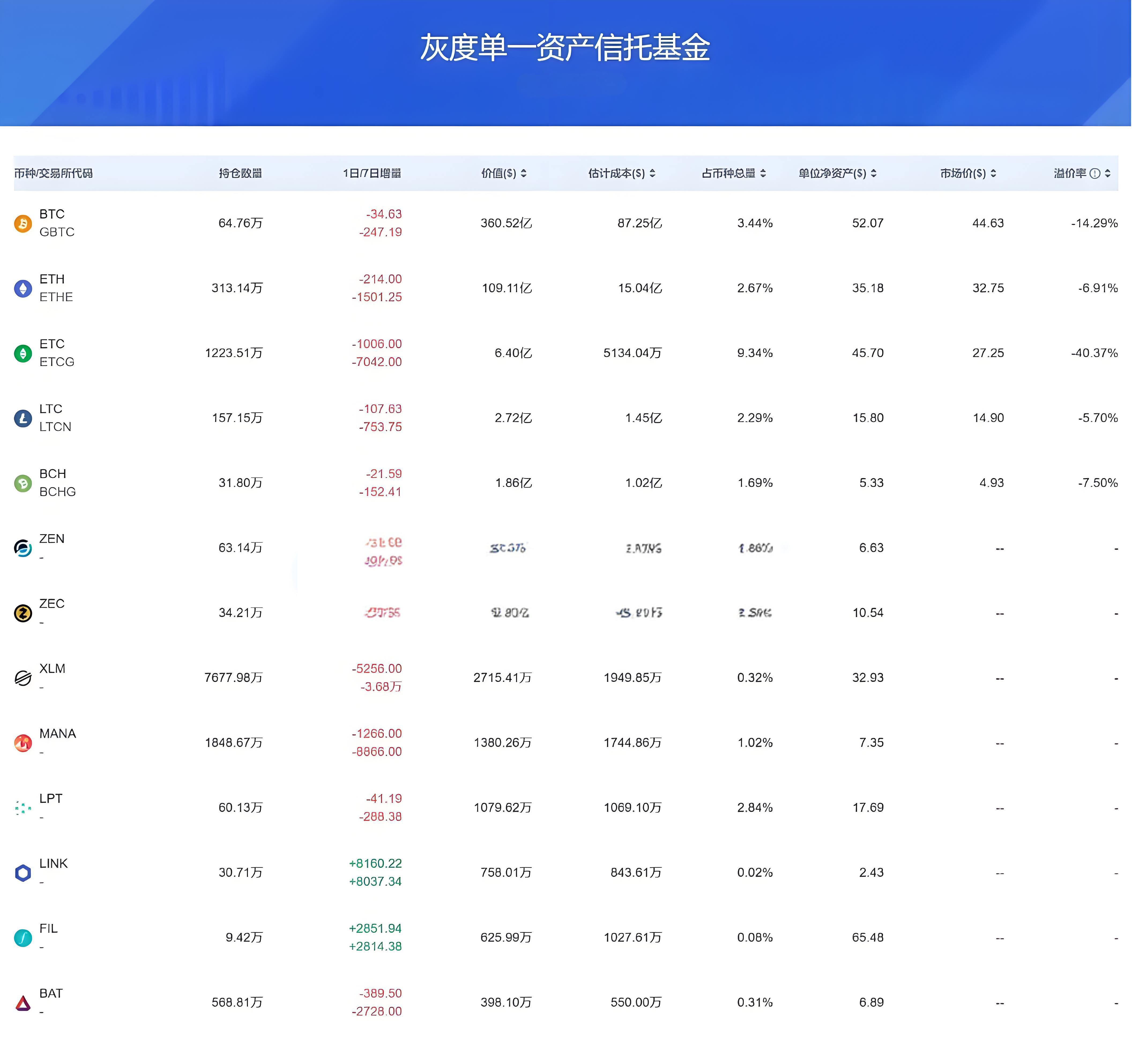 機構投資的加密資產對新手有哪些啟示?